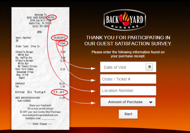 Back Yard Burgers Guest Feedback Survey Official